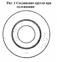 Соединение кругов при склеивании