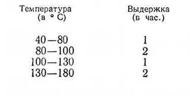 Режим склеивания